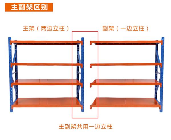 货架主架和副架的区别